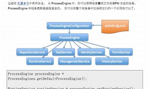 activiti 项目 源码_activiti源码分析